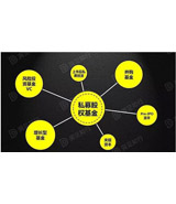 特別推薦：私募股權基金
