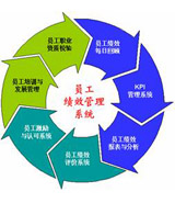 特別推薦：基于KPI的績效指標體系設計實戰