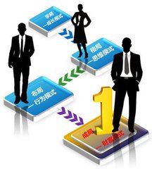 特別推薦：新時代 新模式 新商機 —經銷商強大必由之路