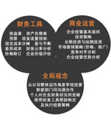 特別推薦：總經理的財務管理